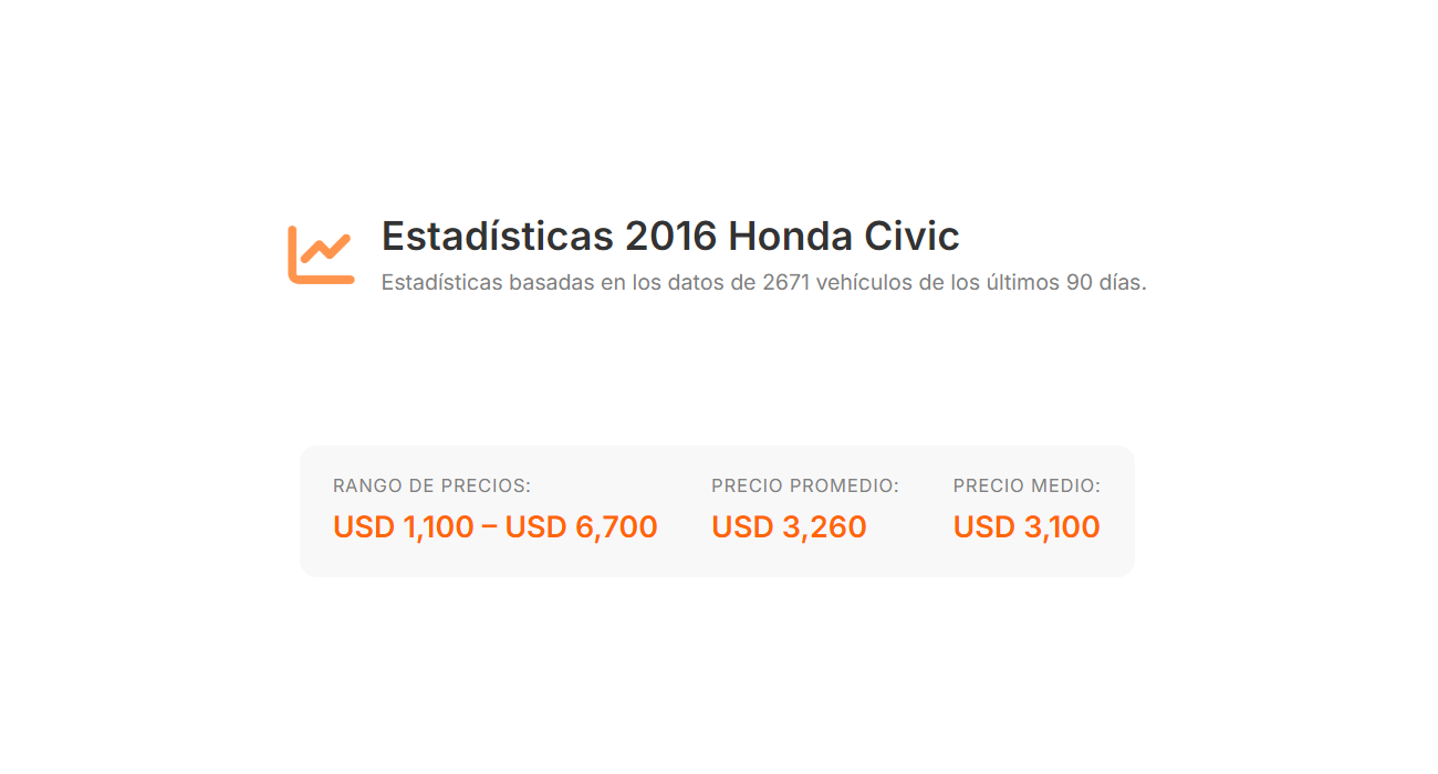 Captura de estadísticas de mercado del vehículo