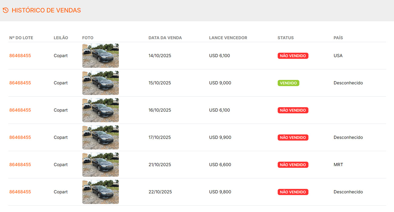 Captura del historial de ventas del vehículo