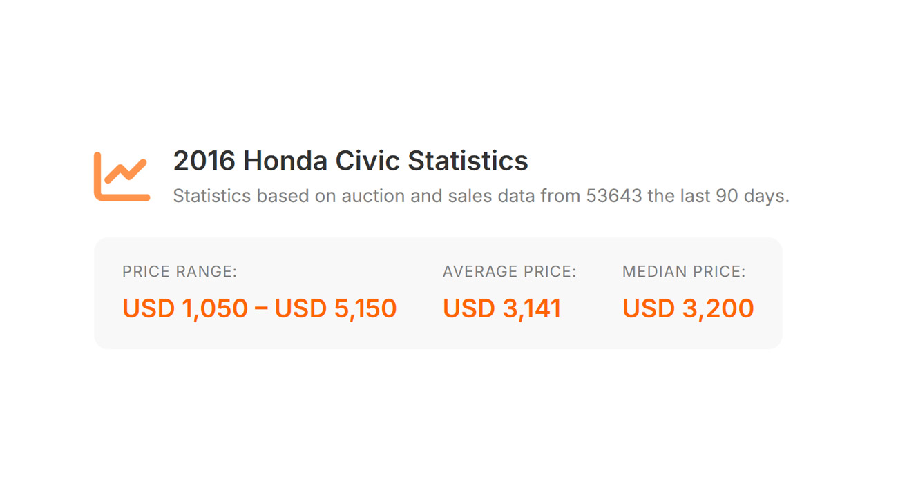 Captura de estadísticas de mercado del vehículo