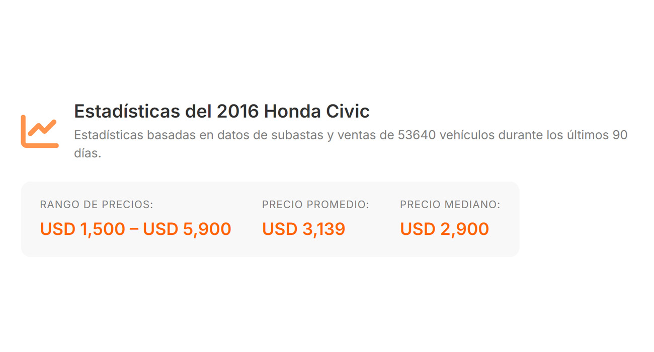 Captura de estadísticas de mercado del vehículo
