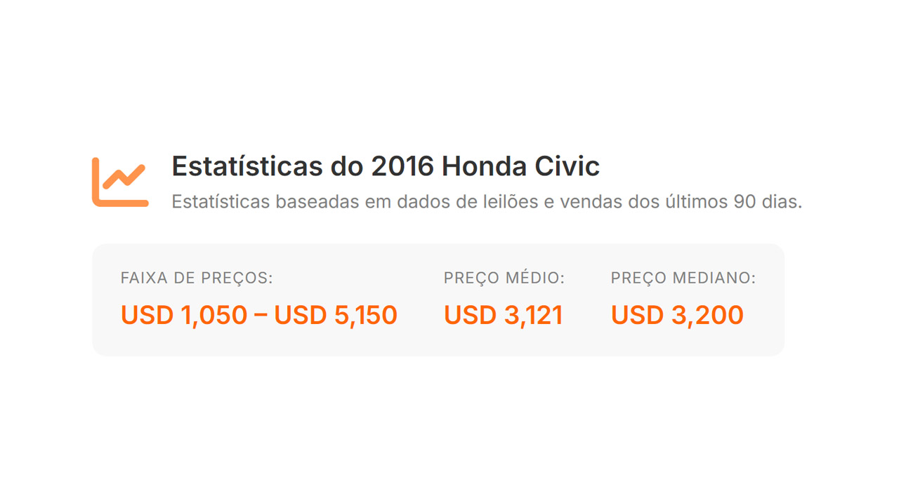 Captura de estadísticas de mercado del vehículo