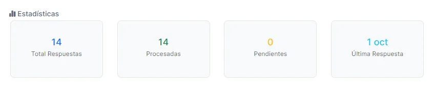 Estadísticas del formulario