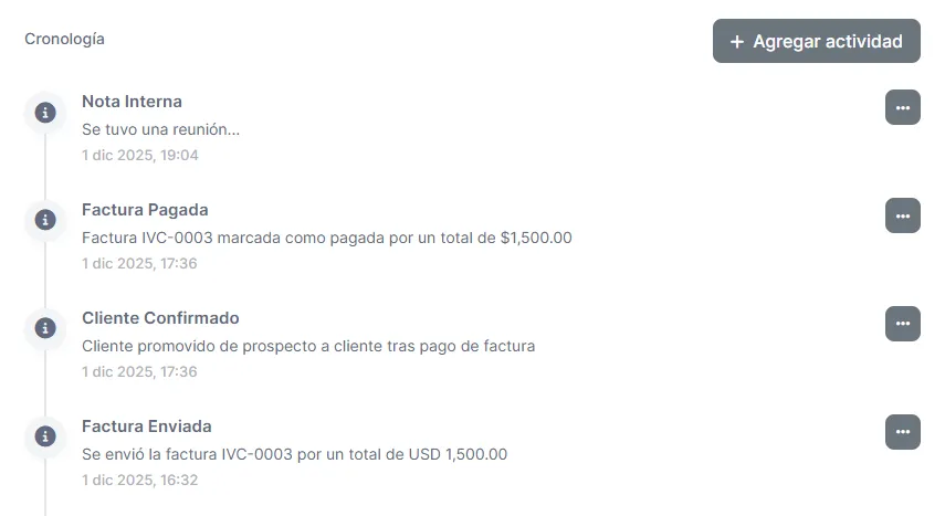 Cronología con múltiples actividades (automáticas y manuales)