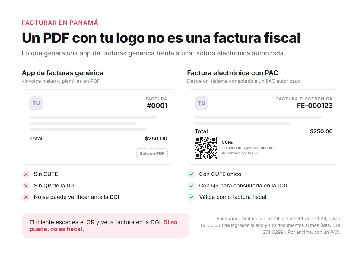 Un PDF con tu logo no es una factura fiscal: la factura electrónica lleva CUFE y un QR que se consulta en la DGI