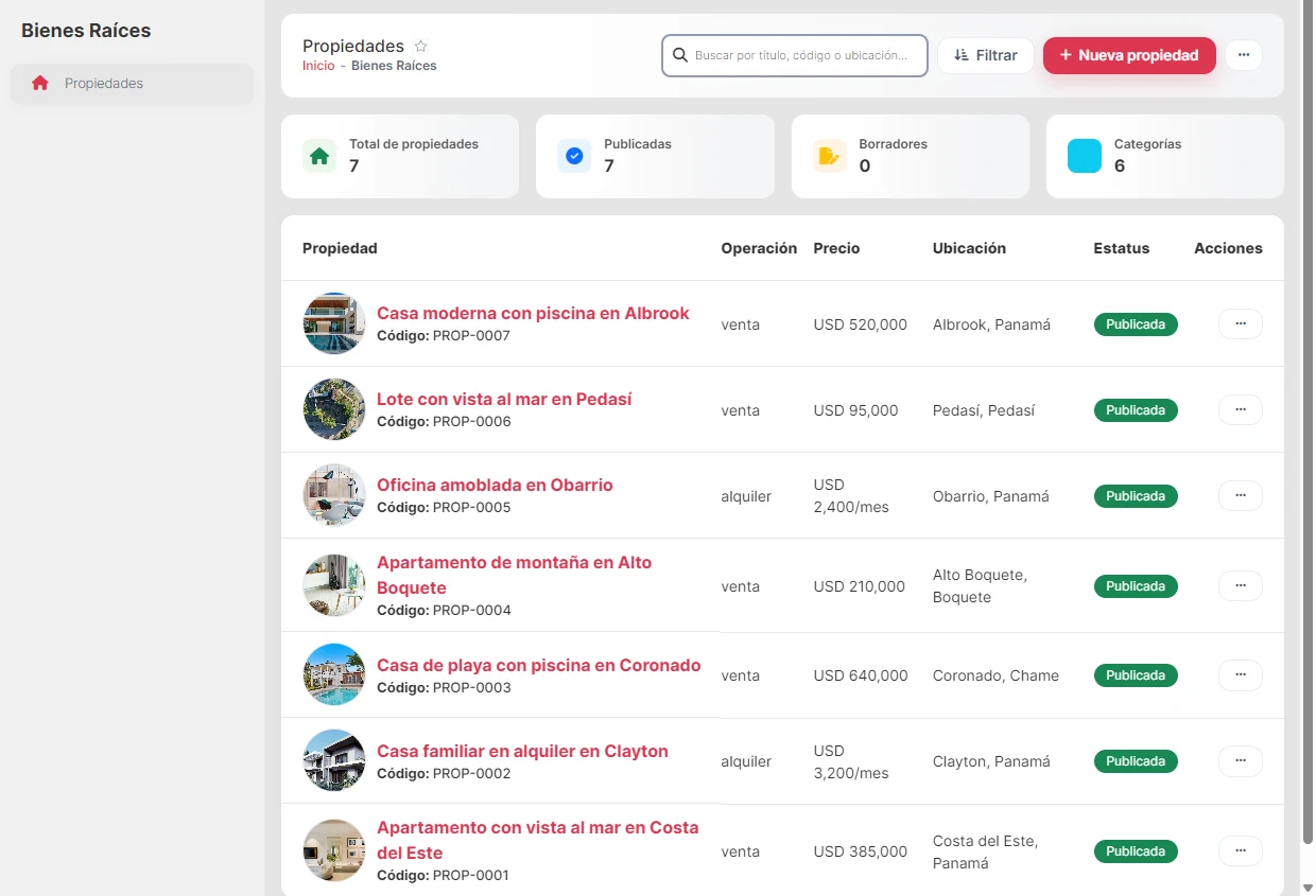Listado de propiedades en el panel: estadísticas, foto de portada, código interno, operación, precio, ubicación y estatus